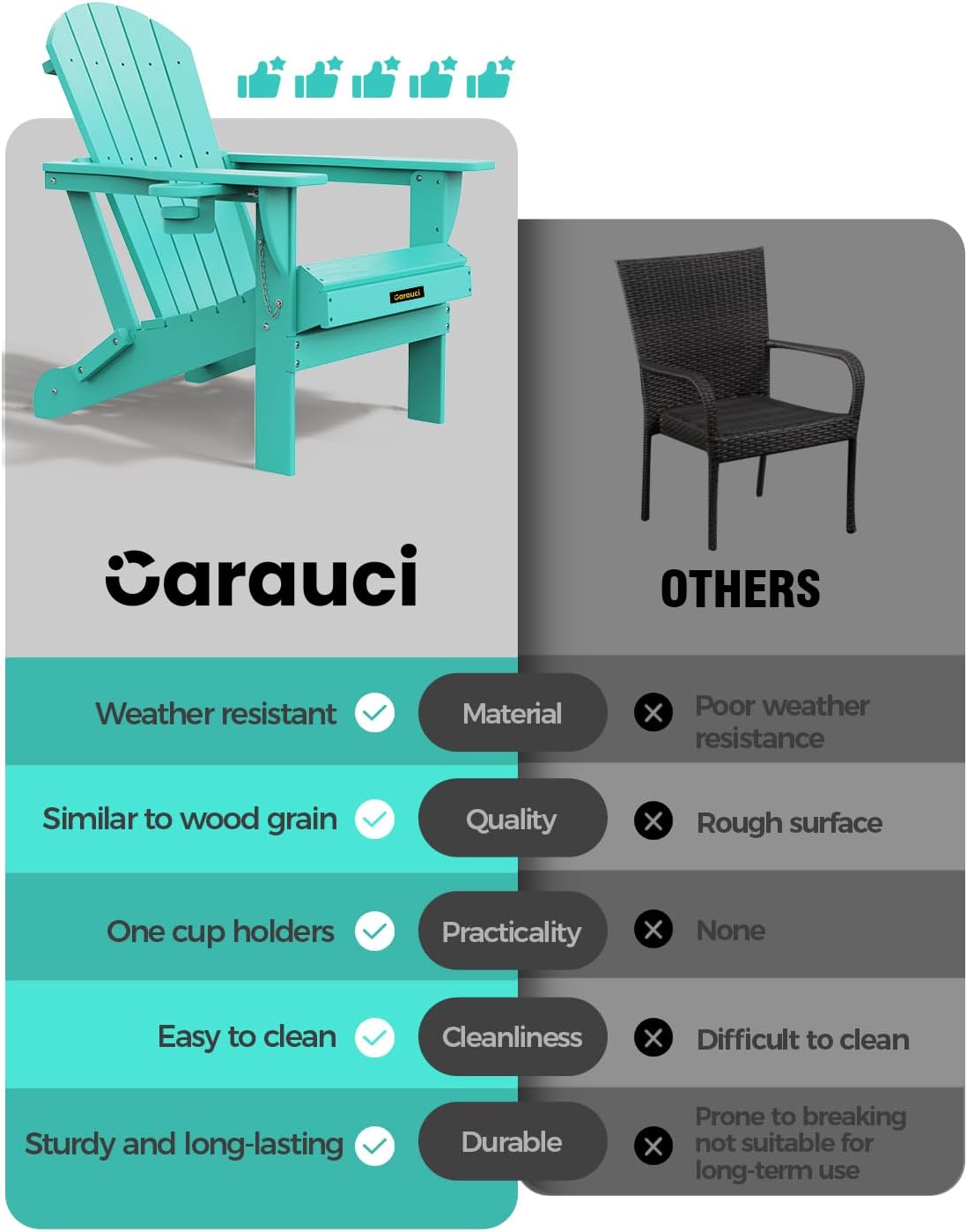 Plastic HDPE Adirondack Chair, Folding Adirondack Chair Weather Resistant with Cup Holder, Wooden Textured Fire Pit Outdoor Chair for Garden, Porch, Lawn, Backyard, Supports 380LBS, Lake Blue