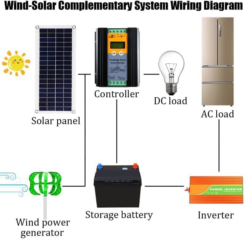 CHRISK Low Speed 8000W Vertical Wind Turbine Generator, Home Vertical Wind Turbines Generator Set with MPPT Controller for Home Farm