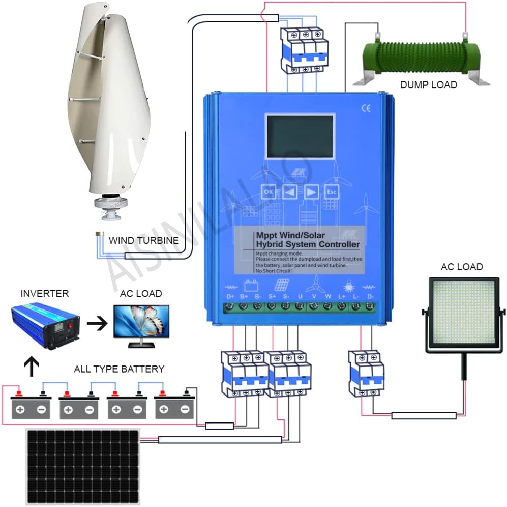 12000W Portable No Noise Vertical Wind Turbine Generator, 12V - 220V Low Wind Speed Start Spiral Wind Turbine with Controller (White)