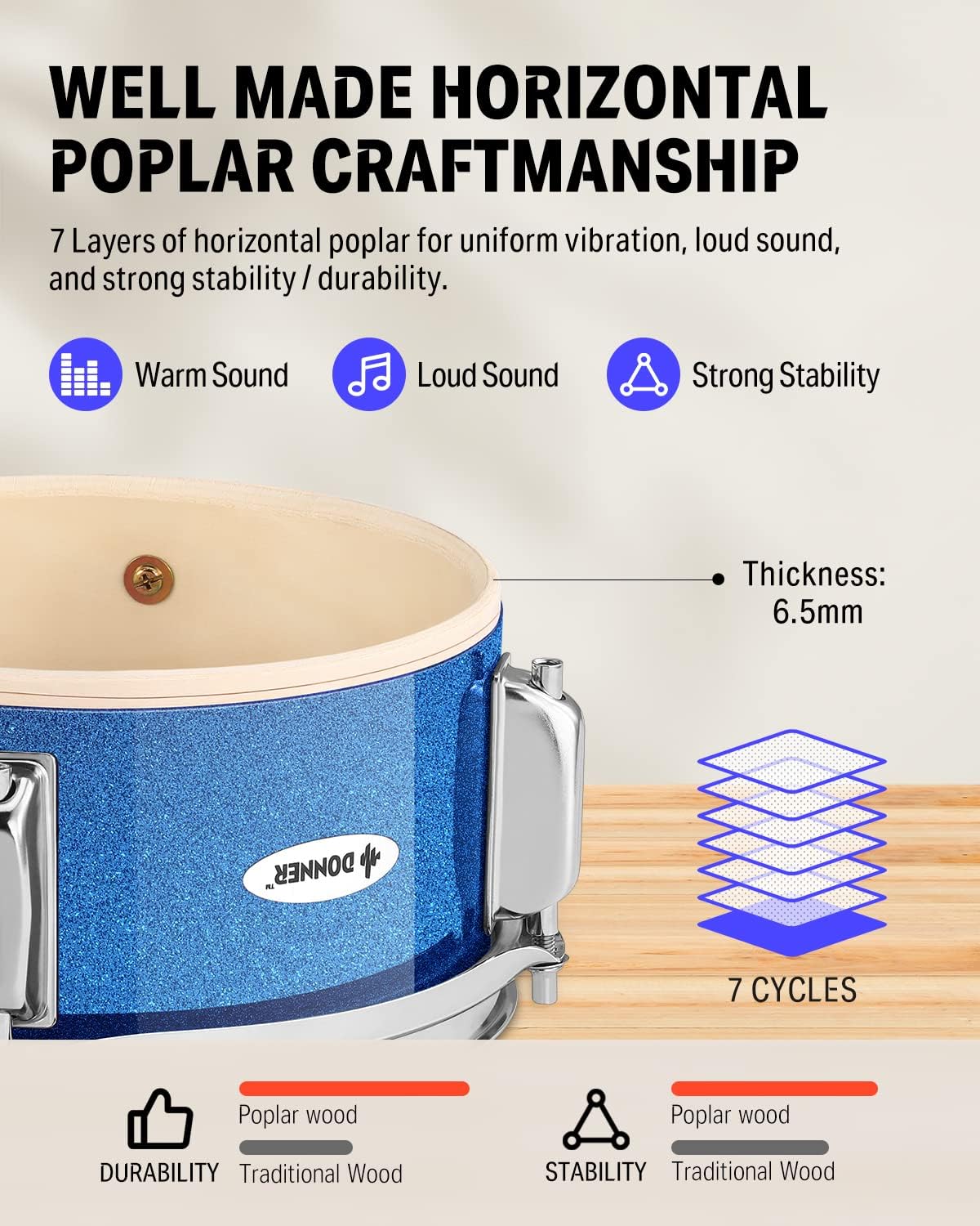 Kids Drum Sets-Donner 5-Piece for Beginners,14 inch Junior Drum Kit, with Adjustable Throne, Cymbal, Hi-Hat, Pedal & Drumstick, Present for Child-Blue