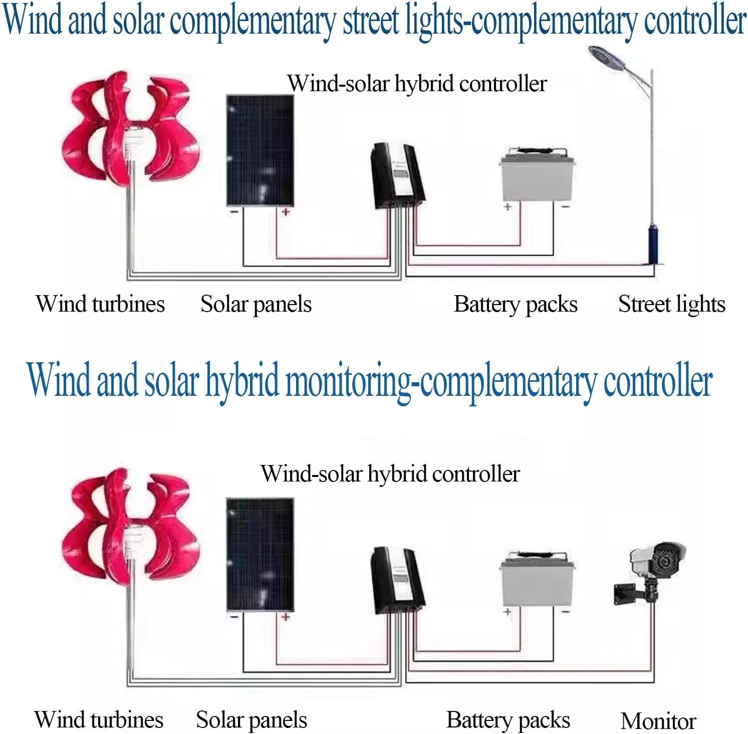 Wind Turbines Generator Kit 12V 24V Vertical Wind Turbines DC Generator Wind Turbines Kit for Home with 5 Blades Home Wind Turbines with Controller for Boats Used(600W 12V)
