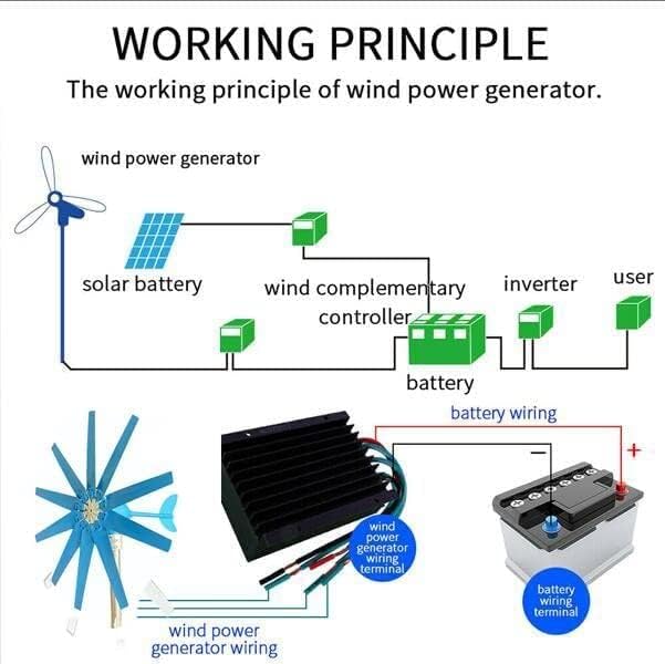 LiuSj JUnSt Low Speed Wind Turbine Generator,8000W 12V 24V 48V Horizontal Turbine Wind Turbine with Controller 10 Blades Blue for Home Hybrids