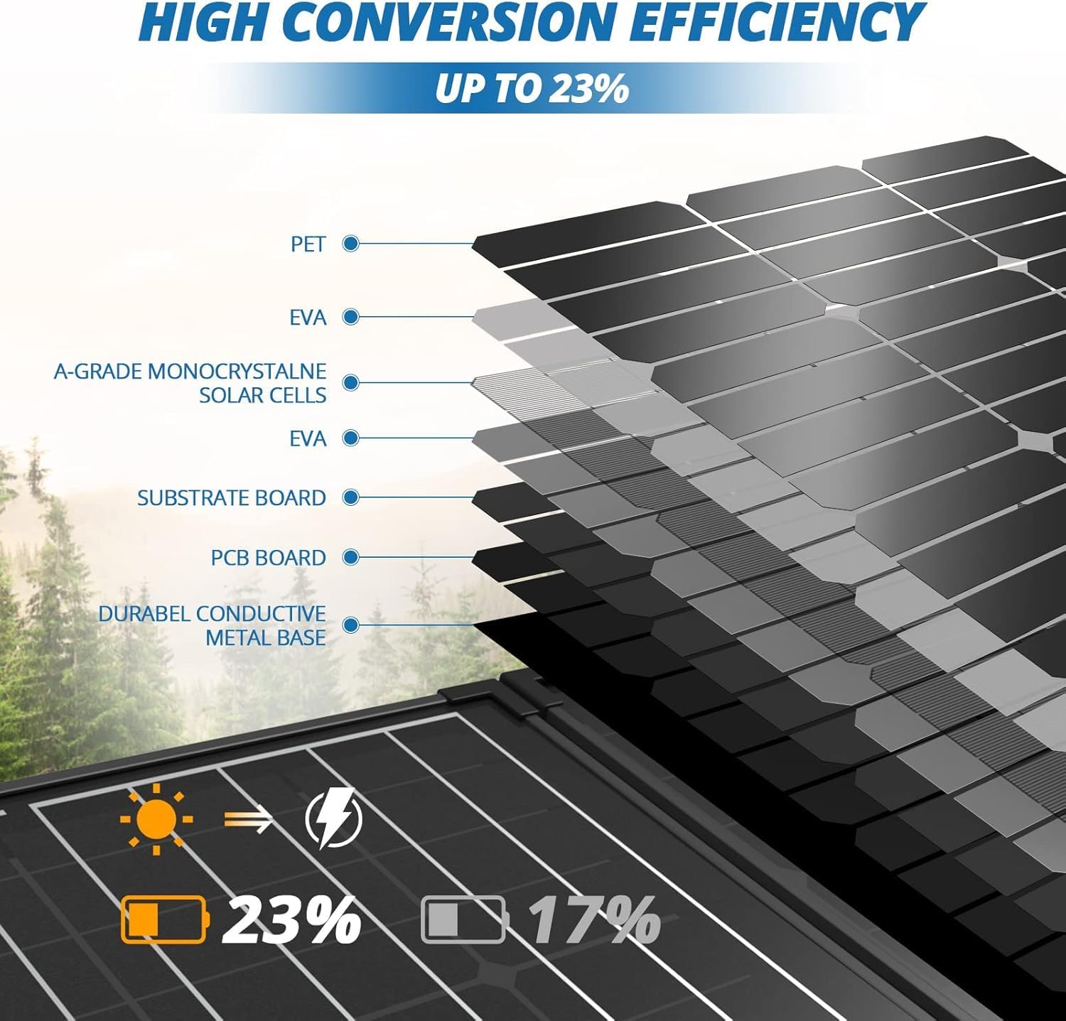 ACOPOWER 100Watt 12 Volt Portable Solar Panel with Waterproof 20A Charger Controller,20ft Extension Cable, SAE Adapter Anderson Connector,Foldable Solar Panel Kit Monocrystalline for Camping, RV