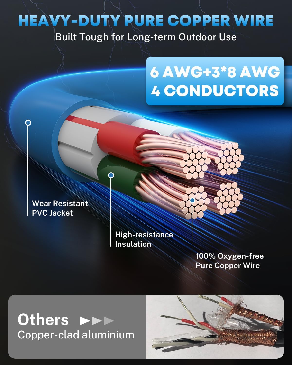 COOLTOP 50 Amp Generator Cord and Power Inlet Box Kit, 15FT Extension Cable STW 6/3+8/1 AWG Generator Cord 125/250V NEMA 14-50P to SS2-50R Pre-Drilled Inlet Box Waterproof Combo Kit, ETL Listed