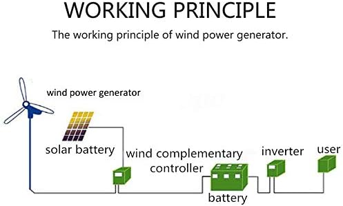 9000W Horizontal Wind Generator 12/24V 3/5Blade Wind Turbines Generator Windmill Energy Turbines Charge with Controller,24v,5 Blades