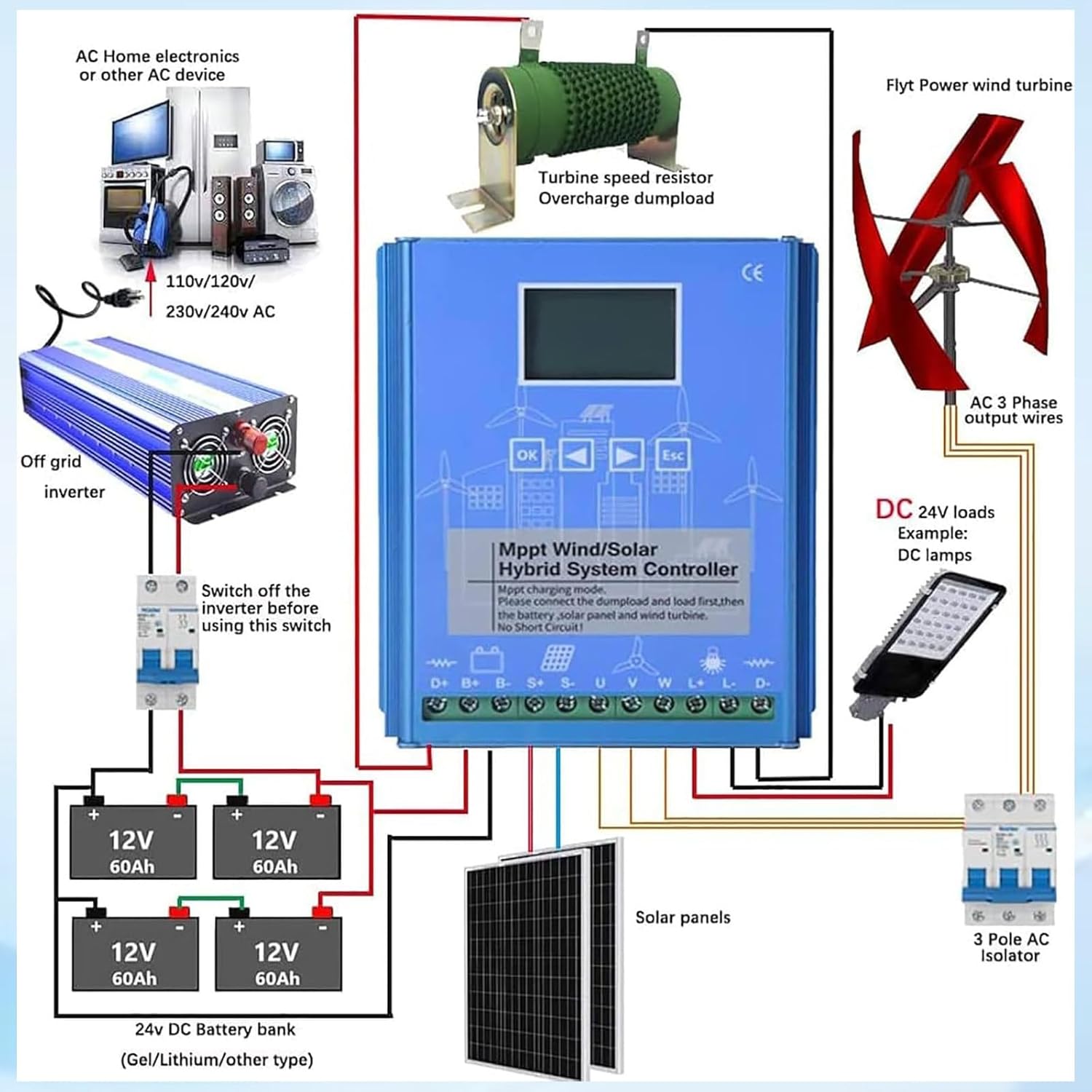 1000W Wind Solar Hybrid Charge Controller PWM 600W Wind + 400W Solar Boost Charge Technology Digital Intelligent Regulator with LCD Display 48V