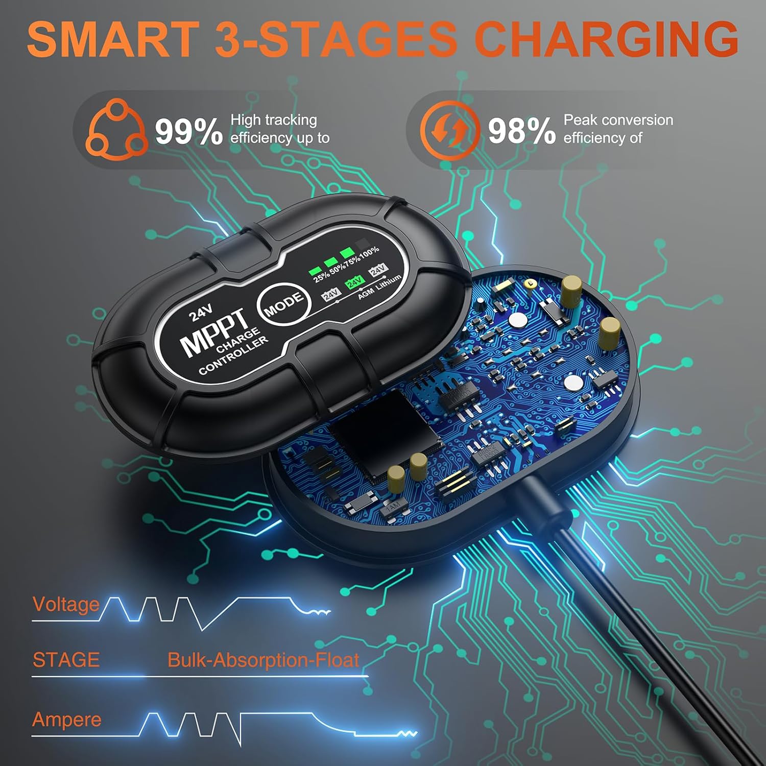 SUNER POWER 24V 20W Solar Battery Trickle Charger Maintainer, Built-in Ultra Smart MPPT Controller, Adjustable Mount Bracket, Waterproof 20 Watt Solar Panel for 24Volt AGM, Lead-Acid, Lifepo4 Battery