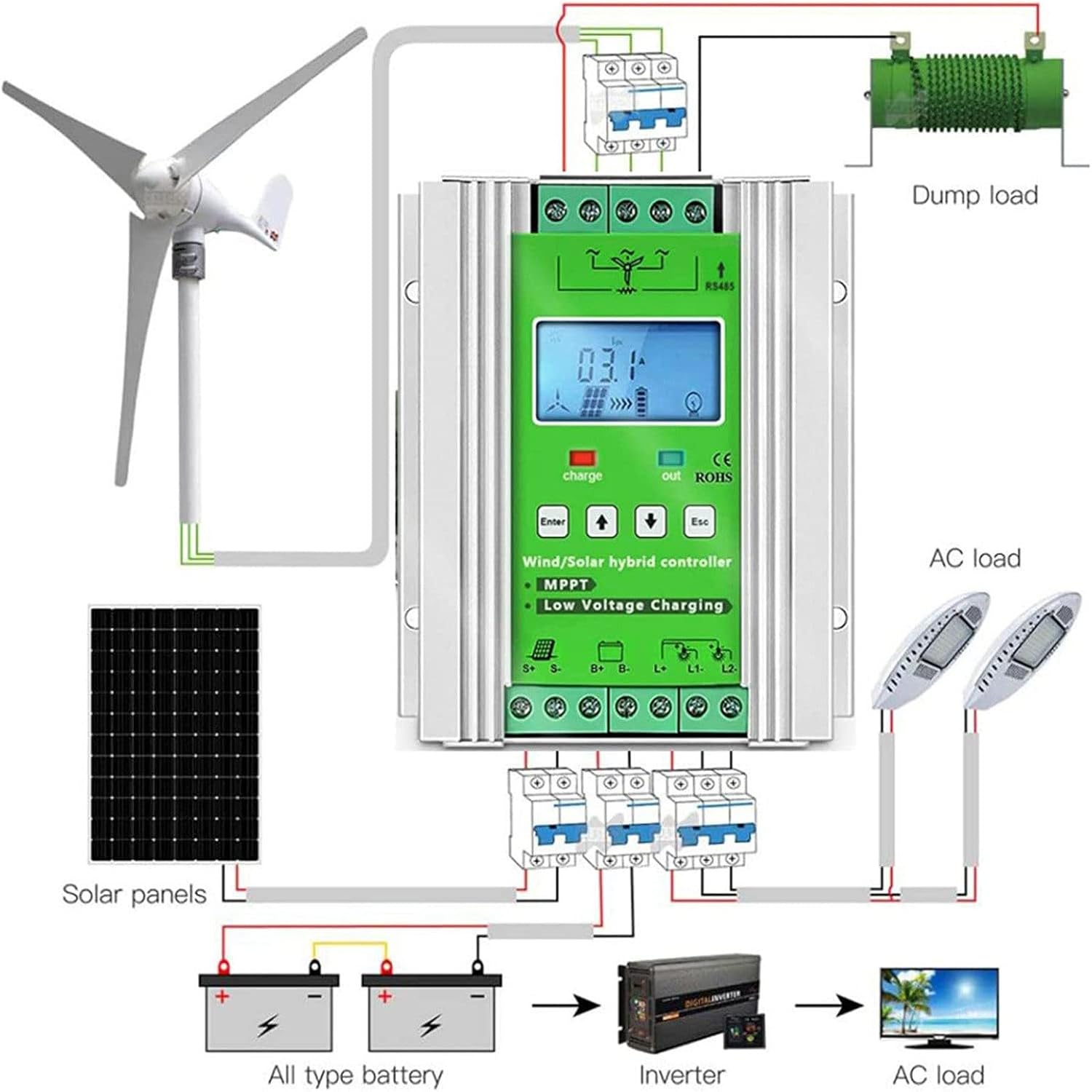 Wind Solar Hybrid Controller, 12V/24V /48V LCD Display Wind Solar MPPT Wind Solar Hybrid Controller Pioneer Version Charge Lithium & Lead Acid Gel Battery,20000W-24V