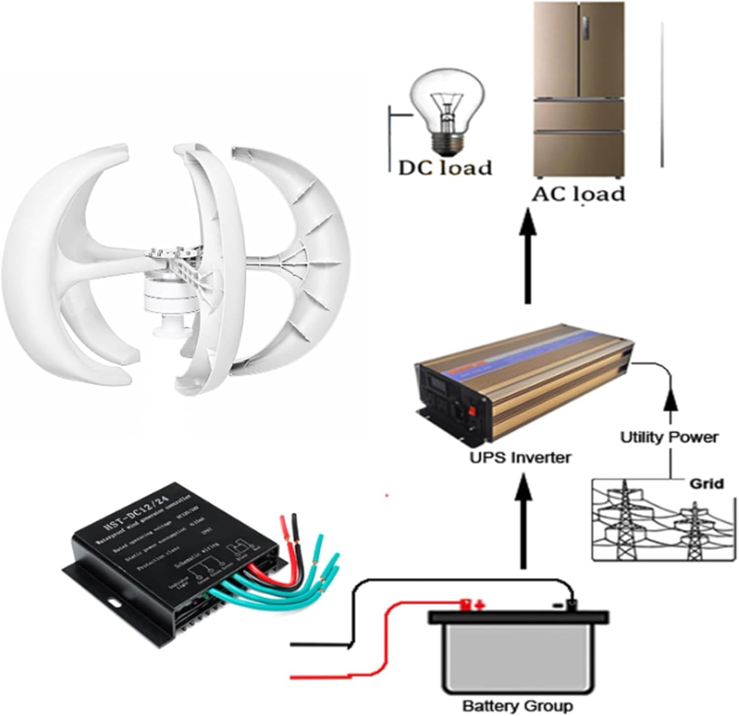 48V,BAOJUHUIKANG 1000W-5000W Vertical Axis Wind Turbine Generator, 5 Blades Wind Turbine Kit 2M/S Wind Speed Starting Wind Power Generator - White