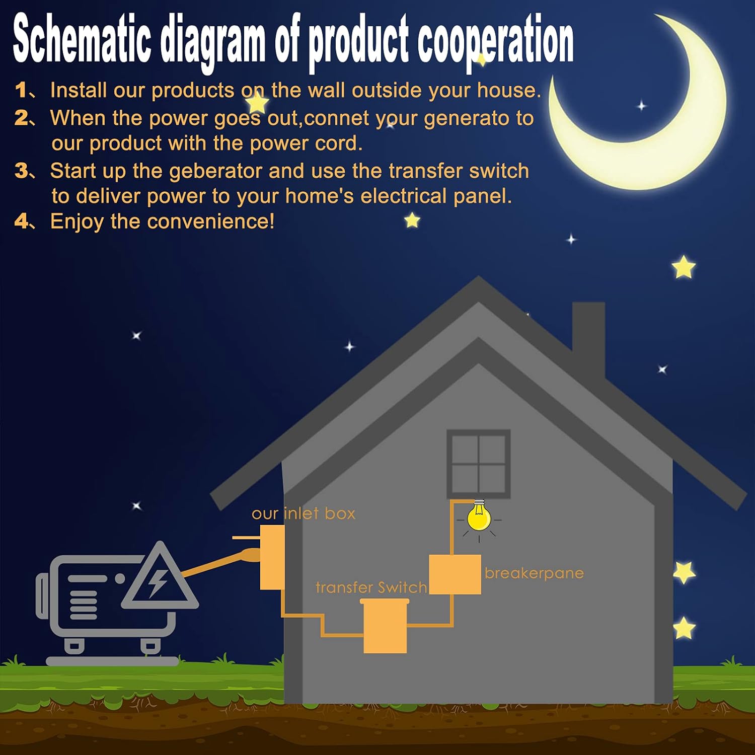 Finderomend 50 Amp Generator Inlet Box,125/250 Volt,NEMA SS 2-50P Power Inlet Box for 3 Prong Generator Cord Receptacle Transfer Switches,12500 Watts,Weatherproof for Outdoor Use, ETL Listed
