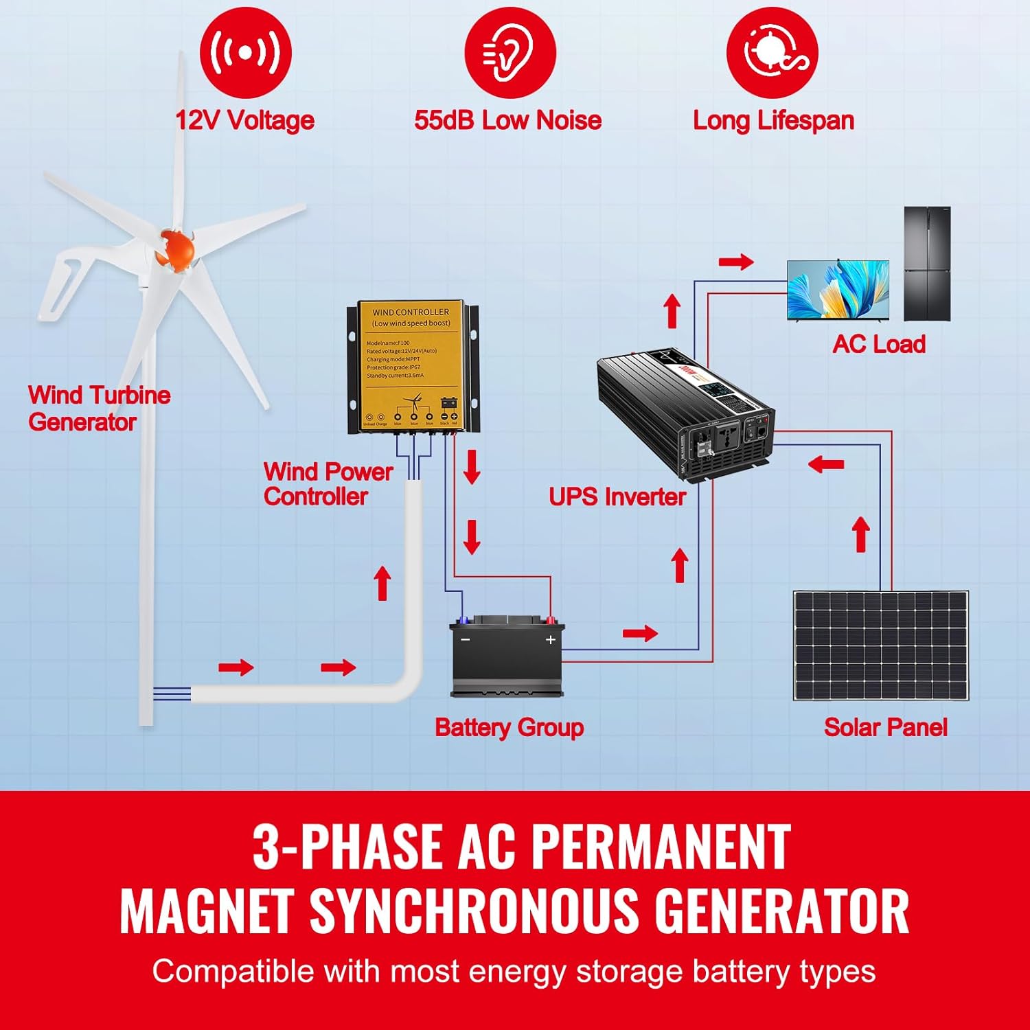 Happybuy 500W Wind Turbine Generator, 12V Wind Power Kit, 5-Blade Wind Generator with MPPT Controller, Adjustable Windward Direction & 2.5m/s Start Wind Speed, Ideal for Home, Farm, RVs, Boats
