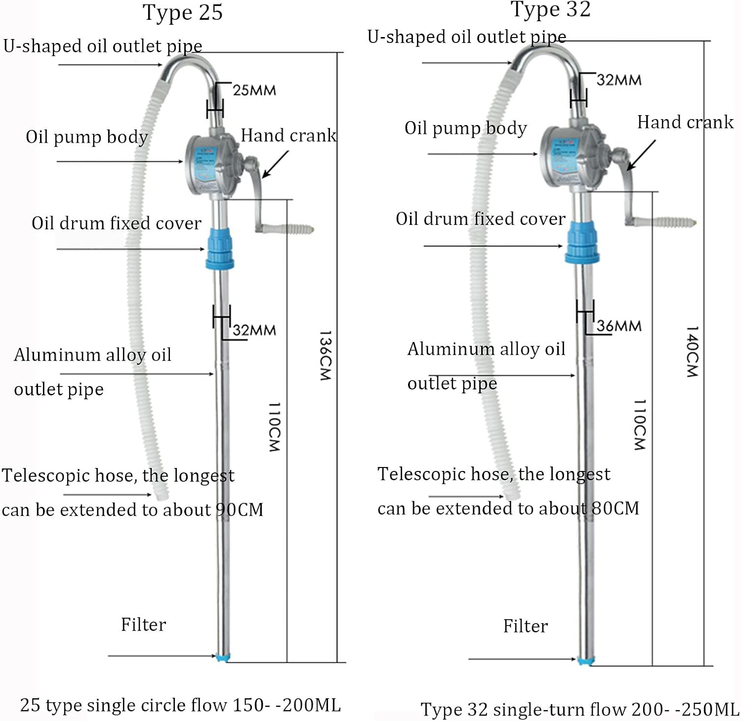 Hand Tool Hand Crank Oil Pump, Aluminum Alloy Oil Absorber, Oil Drum Pump, Good Sealing Performance, Heavy-Duty Rotary Drum Pump, Manual Liquid conveying Drum Pump, Chemical Resistance