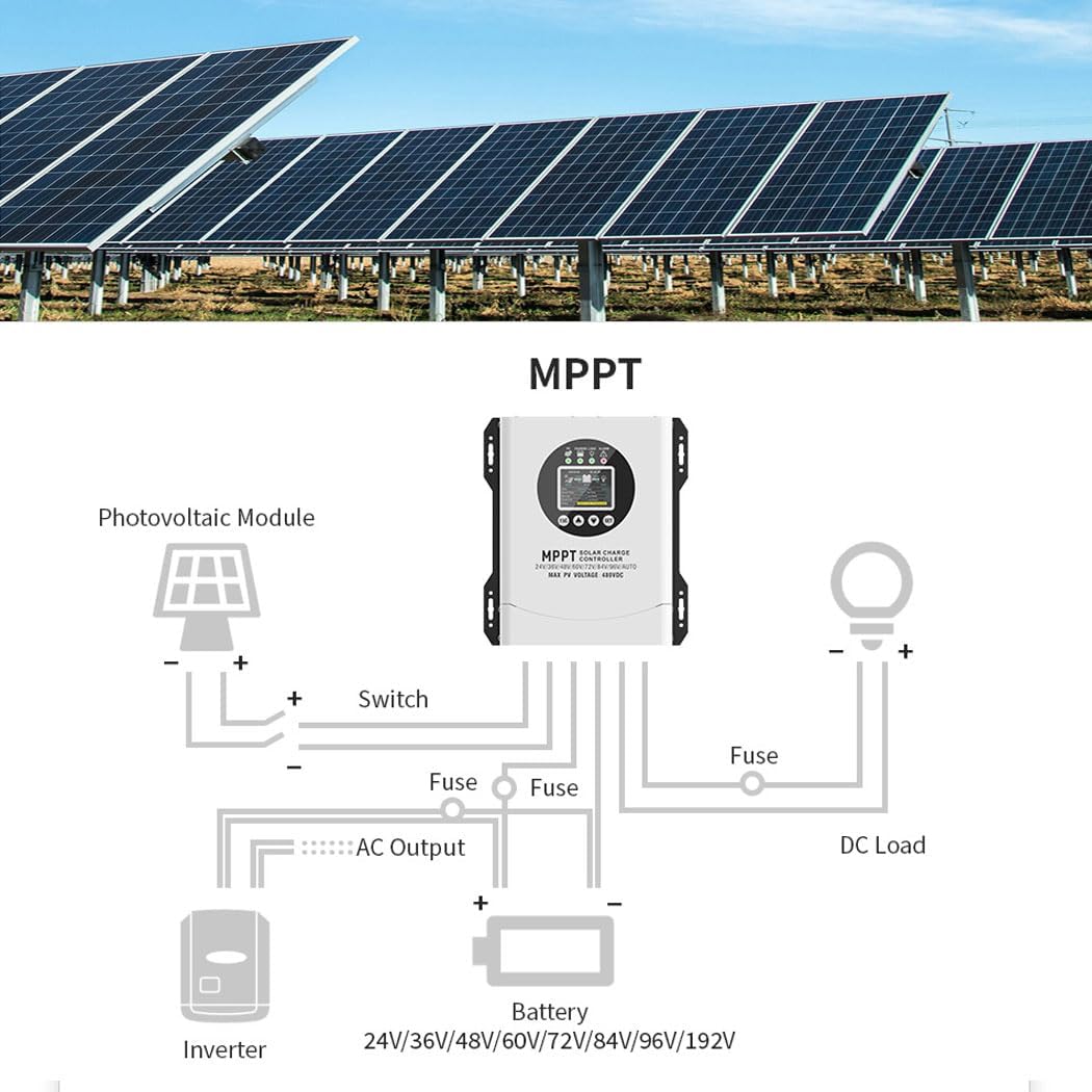 Y&H 120A MPPT Solar Charger Controller Max Input 480V PV, with 24V-96V Auto Battery Recognition, Gel/Flooded/Lithium Compatible - High Efficiency PV Regulator