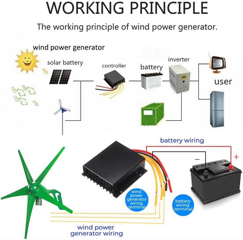 1000W Wind Turbine Generator Kit, Free Energy Windmill Generator, Small 5 Blades Wind Turbine Generator, Industrial Machinery Equipment for Marine Home Charging