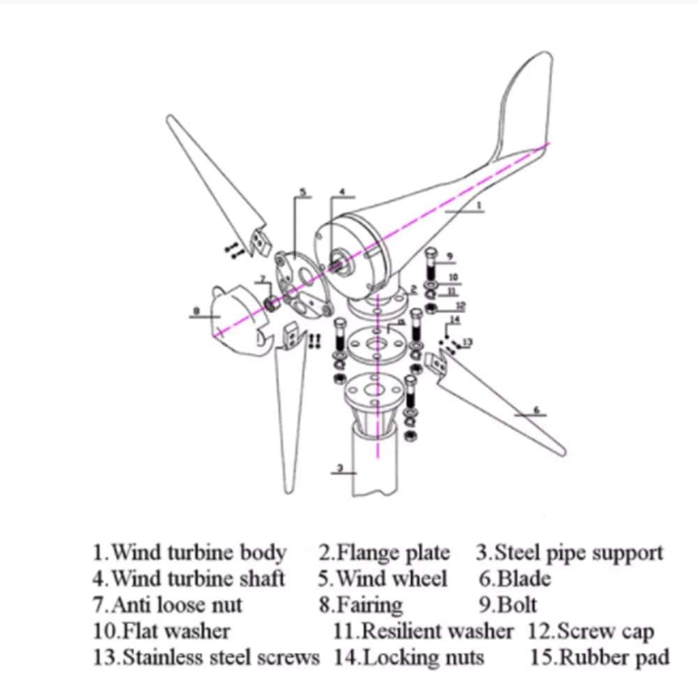 9000W Horizontal Wind Generator 12/24V 3/5Blade Wind Turbines Generator Windmill Energy Turbines Charge with Controller