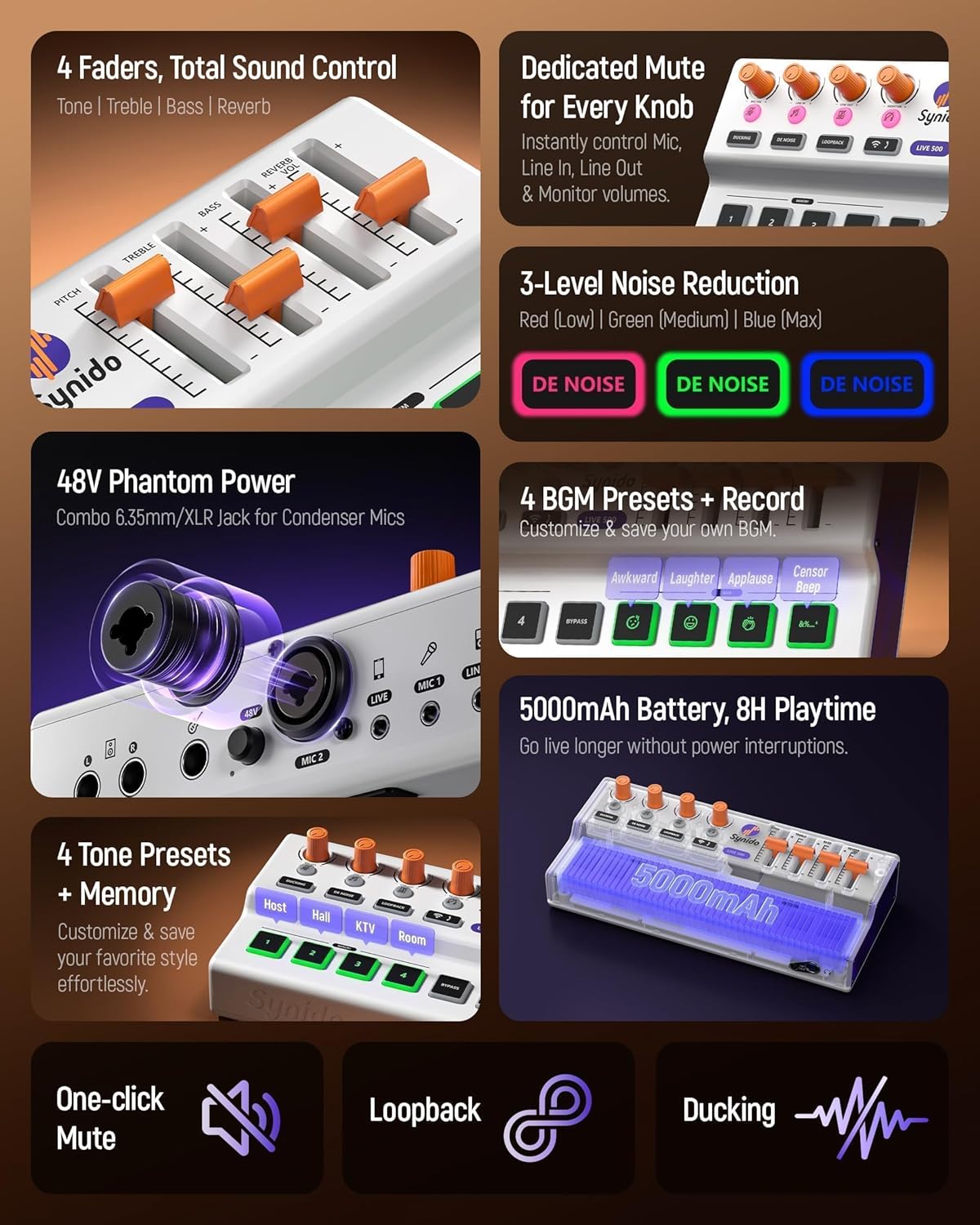 Synido Wireless Audio Interface Live Sound Card and Wireless MIDI Pad Controller