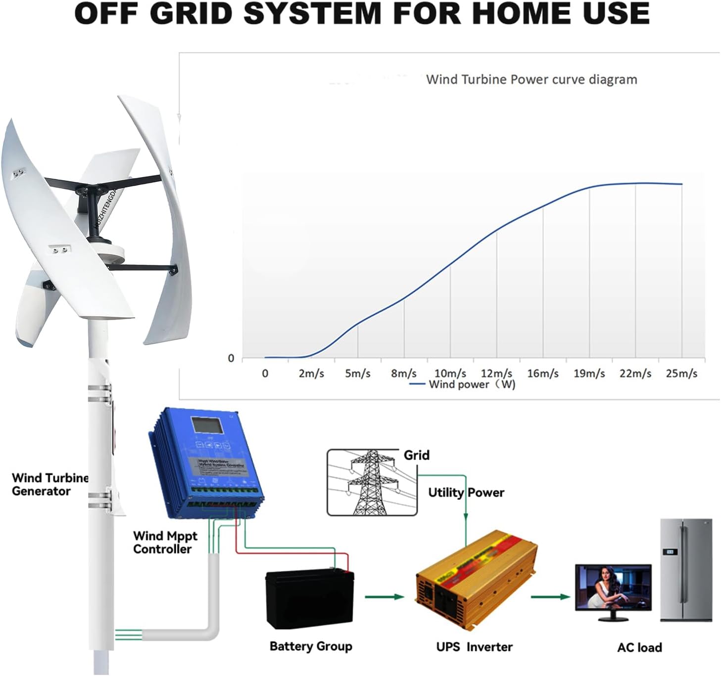 10000W Vertical Wind Turbine Generator Kit, 12V 24V 48V 220V Small Maglev Three Phase AC Vertical Wind Turbinewith MPPT Controller