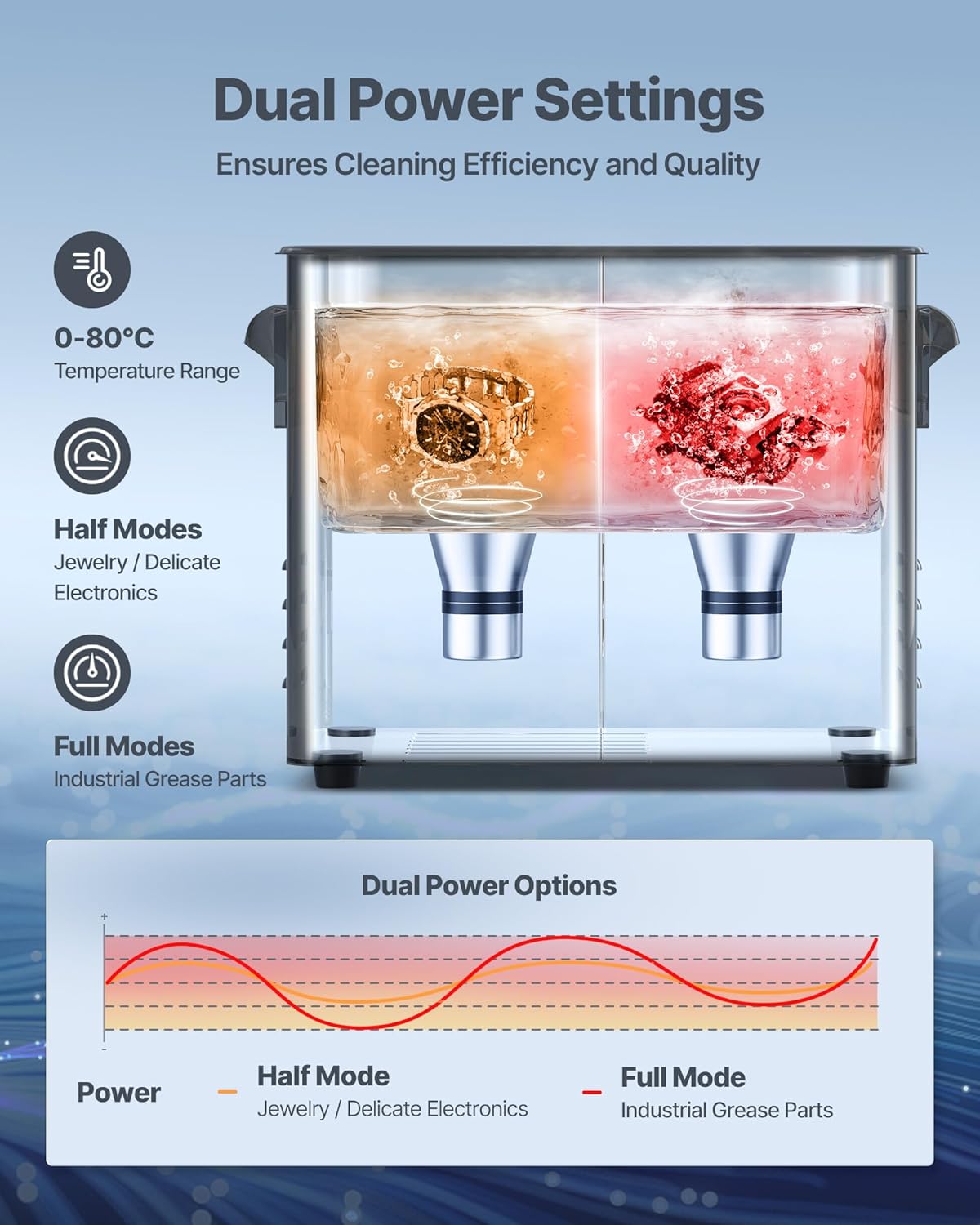 VEVOR 3L Ultrasonic Cleaner, Professional Ultrasonic Cleaner Machine with Knob Control, Stainless Steel Cleaning Machine with Basket and Cleaning Ball, for Watches, Razors, Jewelry, Coins and More