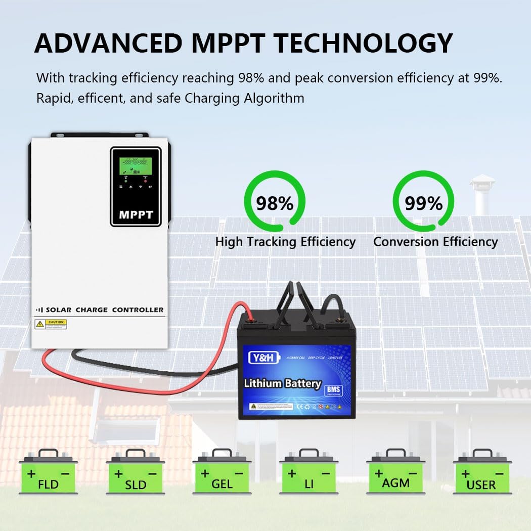 High-Efficiency 140A MPPT Solar Charge Controller 48V Battery Regulator, PV MAX 500V Input, for AGM Flooded Lithium Battery, 48V Energy Storage System, Off-Grid, Telecom, Backup Power
