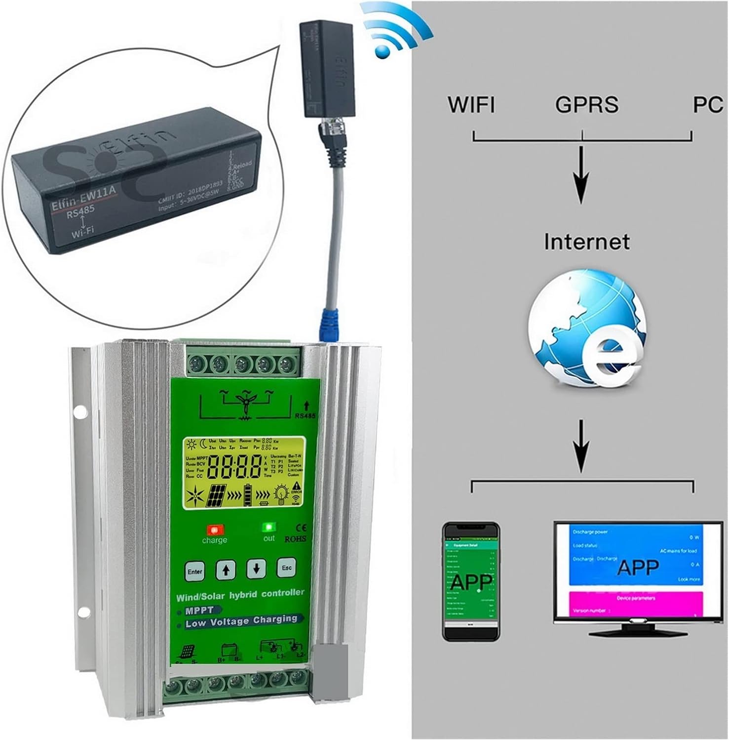 Charge Controller, 12V 24V 48V 3000W Wind Solar Hybrid Charge Controller Regulator for Solar Panel Wind Turbine for Lifepo4 Lithium Lead Acid(W Solar X W,Without WiFi)