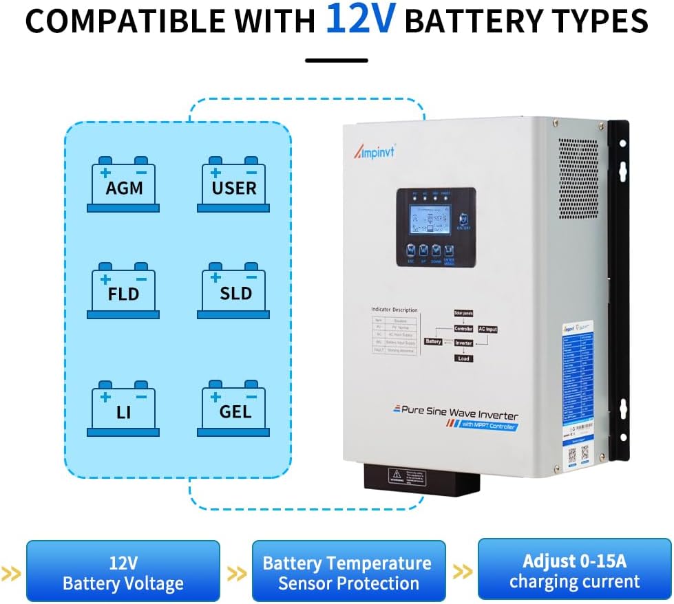 Ampinvt 1200W Pure sine Wave Solar Inverter 12V DC to 120V AC for Home Backup,Off-Grid Living,Built-in 40A MPPT Solar Controller,Solar & AC Input Charger,Compatible with Lifepo4 Battery