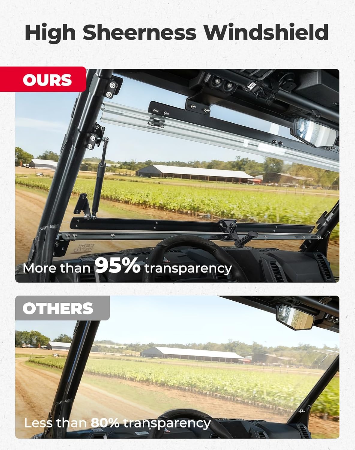 KEMIMOTO 3-IN-1 Flip Windshield Compatible with CFMOTO UFORCE U10 Pro/Pro XL 2025+, Upgraded Handle Windshield with Pre-Installed Rubber Strips, Anti-Scratch Front Window Accessories