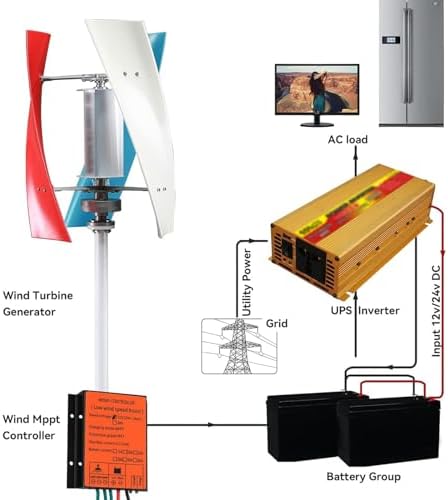3000W Noiseless Vertical Wind Turbine Kit for Home Use – Magnetic Levitation 3-Blade Horizontal Generator with Controller for Battery Charging