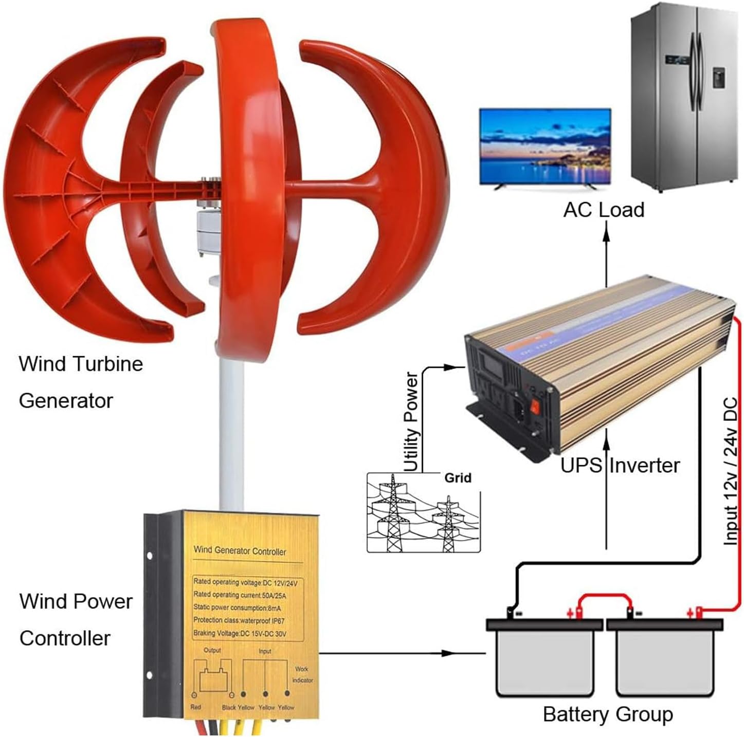 5 Blades Minitype Lantern Wind Turbine Generator, Vertical Wind Turbine Kit, Wind Turbine Generator with Controller, for Home Outdoor Streetlight Highways Boats,300w12v