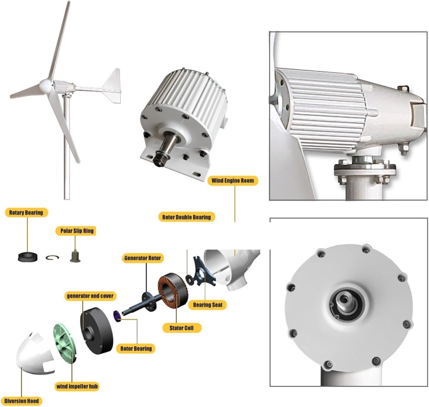 Wind Turbine Generator Kit,Low Speed Three-Phase Permanent Magnet Generator 8KW 10KW 48V 96V for Wind Power and Water Conservancy Low Starting Speed for Home(Without Base,96V_10000W)