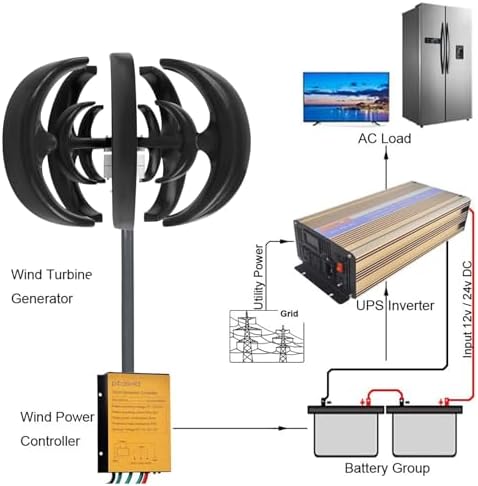 10000W Vertical Wind Turbine Generator Kit - 5 Blade 12V/24V Windmill with Controller, Ideal for Home & Streetlight Power Solutions, Energy Efficient, Blue-24V