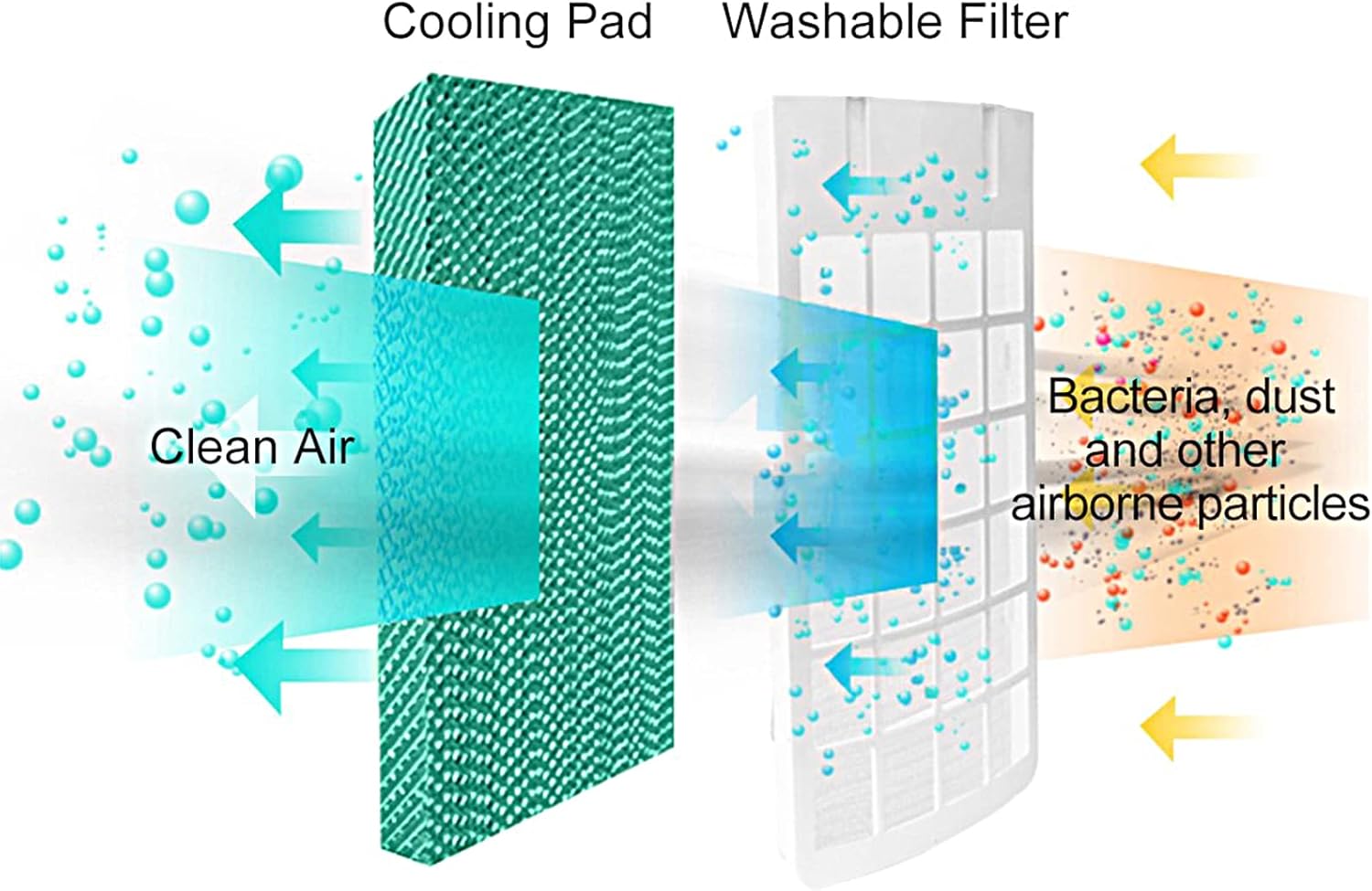 3-in-1 Evaporative Air Cooler, Tower Fan 65° Wide Range Coverage, Timer, Remote Control, 3 Quiet Speeds, 3 Mode Settings, 4L Water Tank for Indoor Home Office Dorms