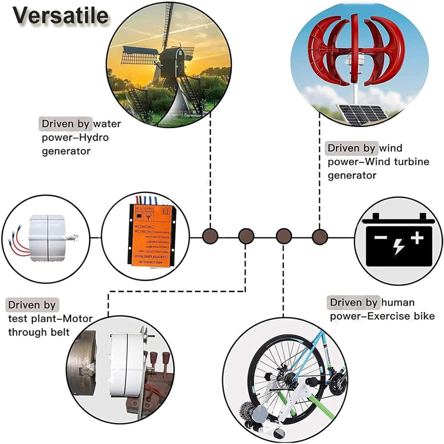 Gearless Permanent Magnet Generator, Low RPM 600R/Min 8000W Small Permanent Magnet Generator Ac Alternator with Controller Gearless Alternators for Wind Water Turbine 24V