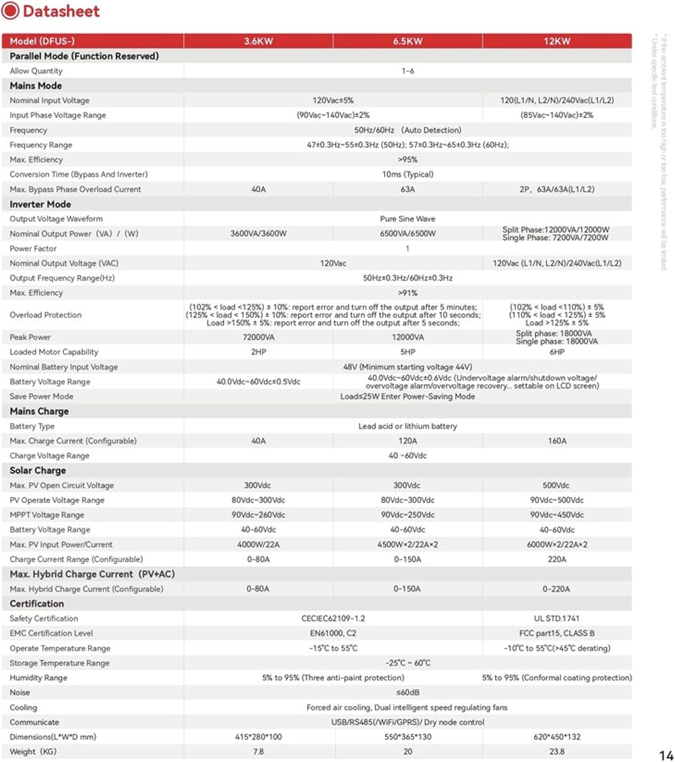 Liniotech 3600W Off-Grid Solar Inverter, 48V Pure Sine Wave Hybrid Inverter, 4000W MPPT, 300V PV VOC, 120V AC Output, WiFi USB RS485 GPRS Monitoring, Lithium/Lead-Acid Battery Support