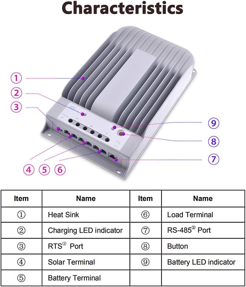 Fuhuihe MPPT Solar Charge Controller 150V PV Solar Panel Controller Negative Ground W/ MT50 Remote Meter + Temperature Sensor +PC Monitoring Cable[Tracer4215BN+MT50+RTS+150U]