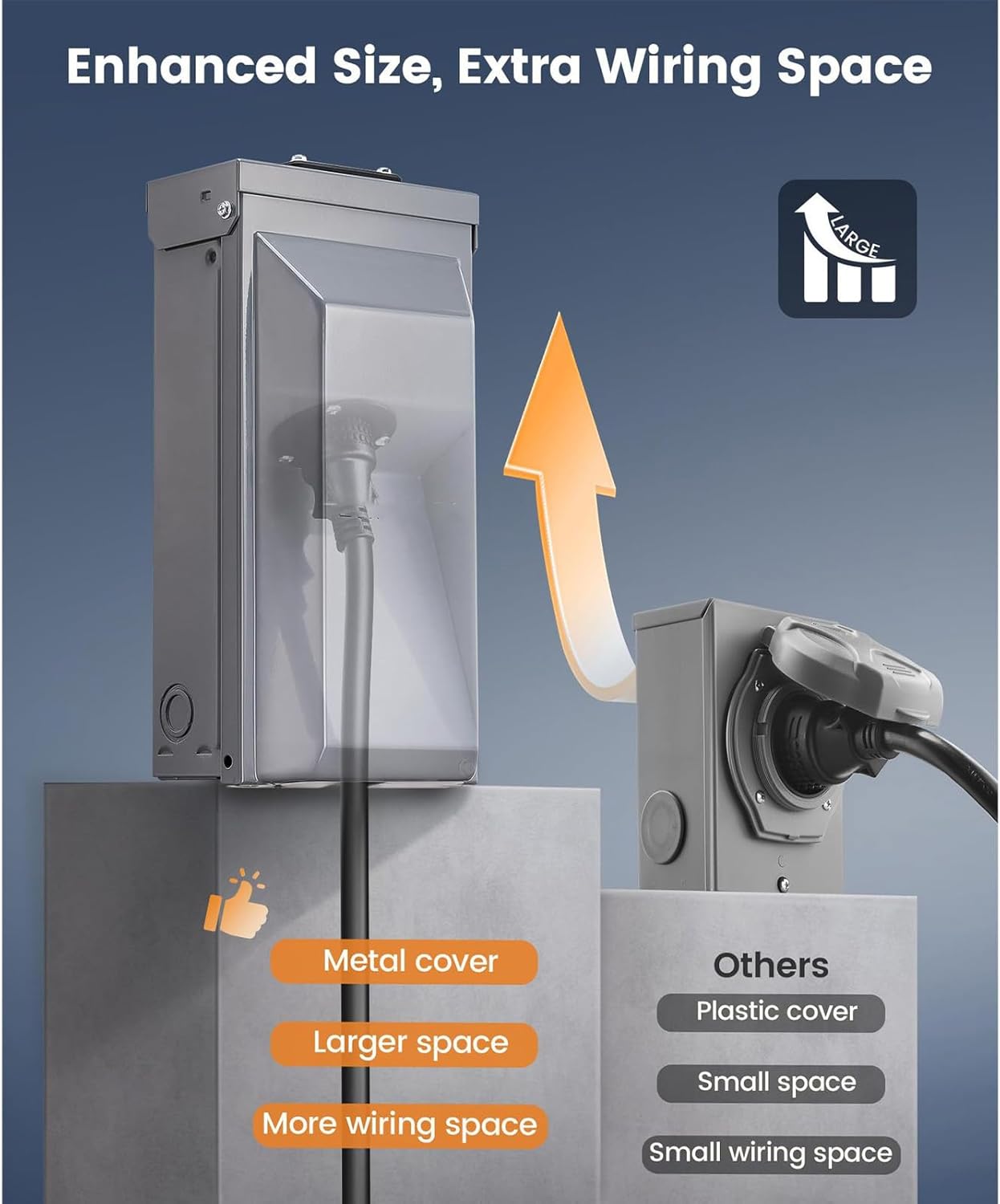 30 Amp Generator Power Box Stainless Steel Rainproof 7500W with Removable Knockout Holes for Outdoor Residential Commercial Use