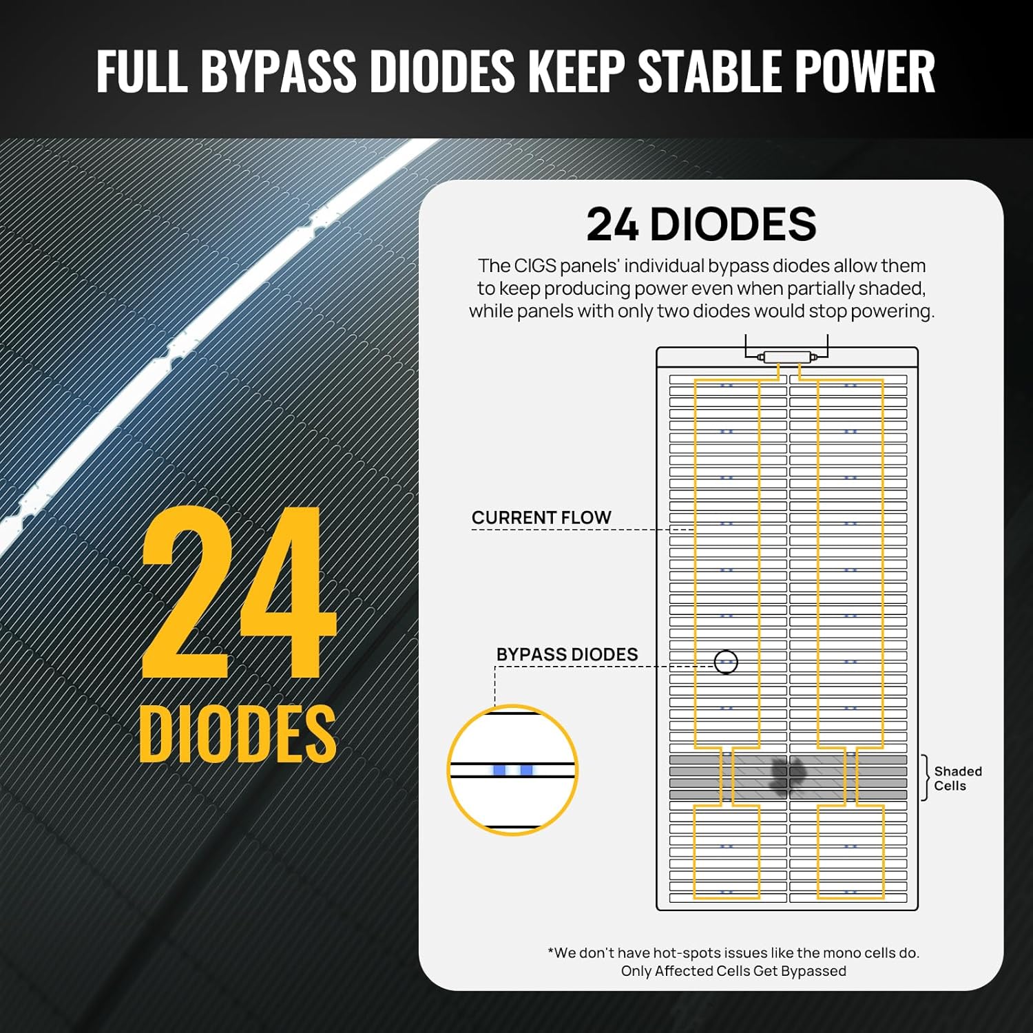 BougeRV Yuma 200W CIGS Thin-Film Flexible Solar Panel, The Most Flexible Anti-Shading Solar Panel with Tape for Easy Installation