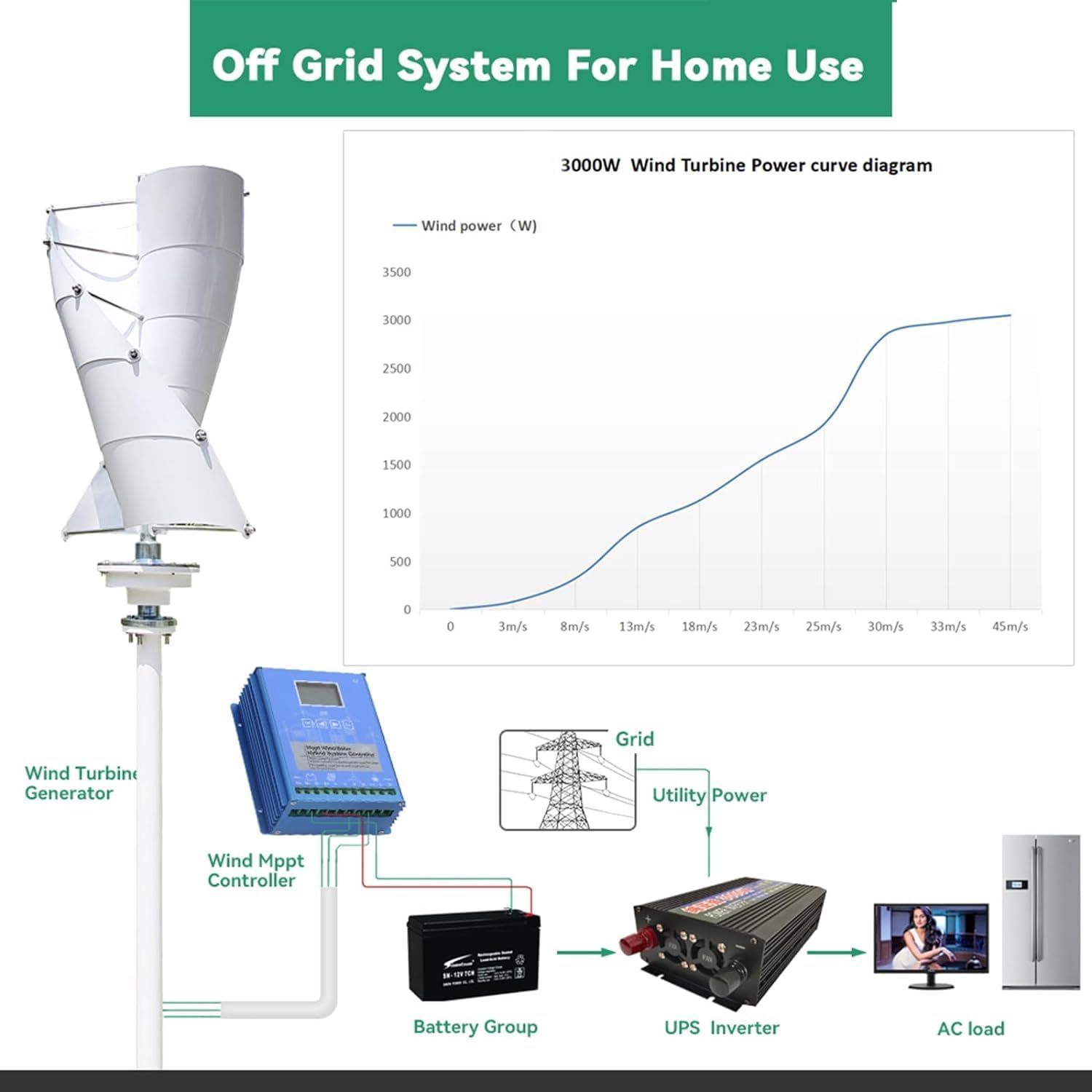 CHRISK 3000W Vertical Wind Turbine 12V 24V 48V 220V, Windmill Portable Permanent Maglev Generator High Efficiency Windmill with Hybrid Controller