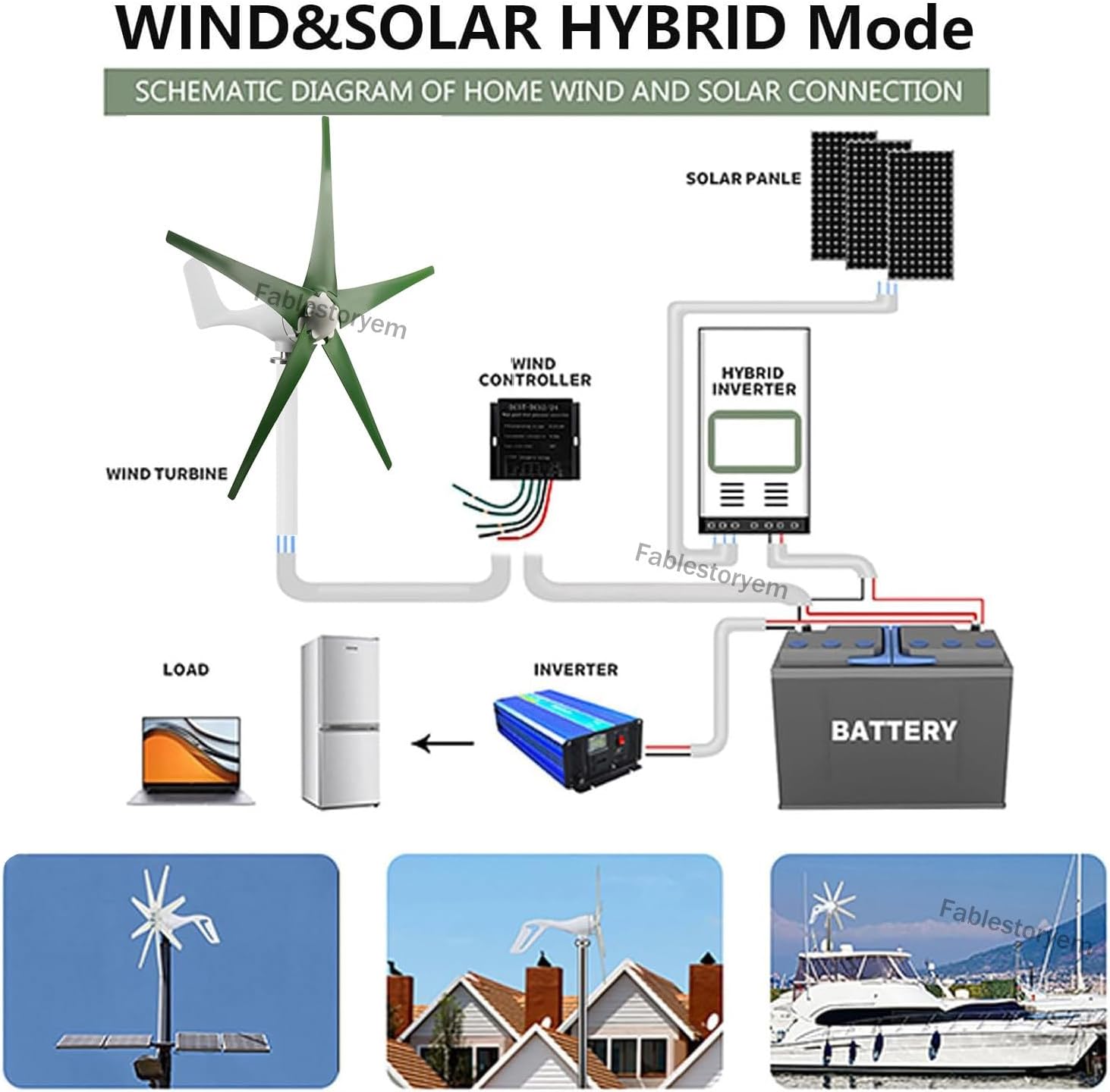 Wind Turbine Generator Kit 12000W 12V/24V/48V with 5 Blade & Charge Controller, Windmill Generator, 3 Phase AC Permanent Magnet Generator, Wind Power Generator for Marine, RV, Home,Green12V