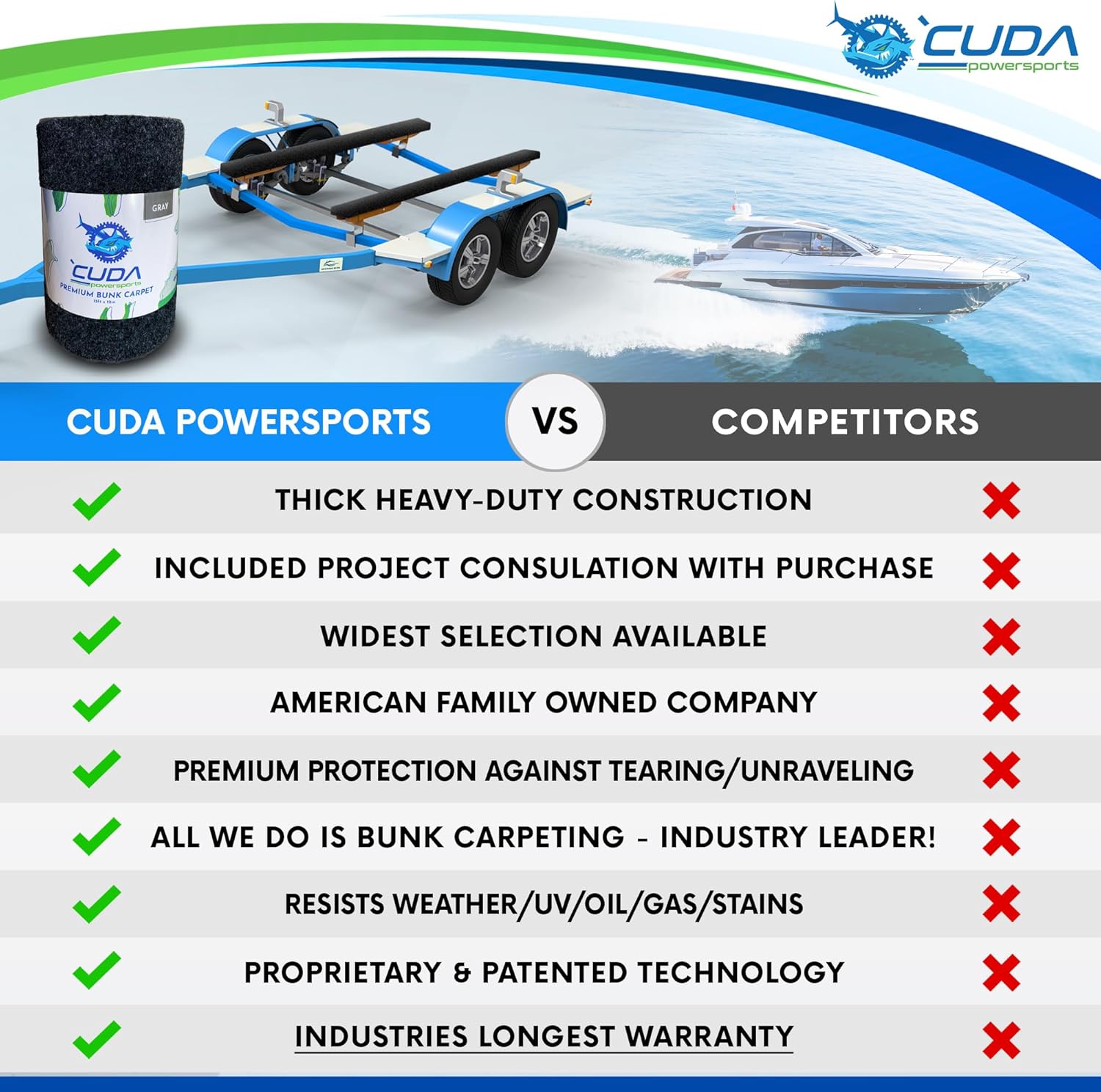 Cuda Boat Trailer Bunk Carpet 9 Inch Wide x 40ft-Premium Pontoon Trailer Bunk Carpet Marine Grade Parts Accessories Gray Grey Charcoal Lift Runners Covers Waterproof