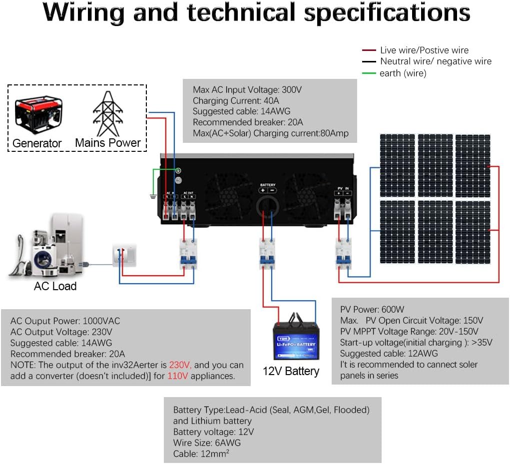 Y&H 1000W Solar Hybrid Inverter DC12V to AC230V, Off-Grid Pure Sine Wave Inverter with 40A MPPT Solar Charger Max PV 600W DC150V Input,fit for 12V Lead-Acid/Lithium Battery