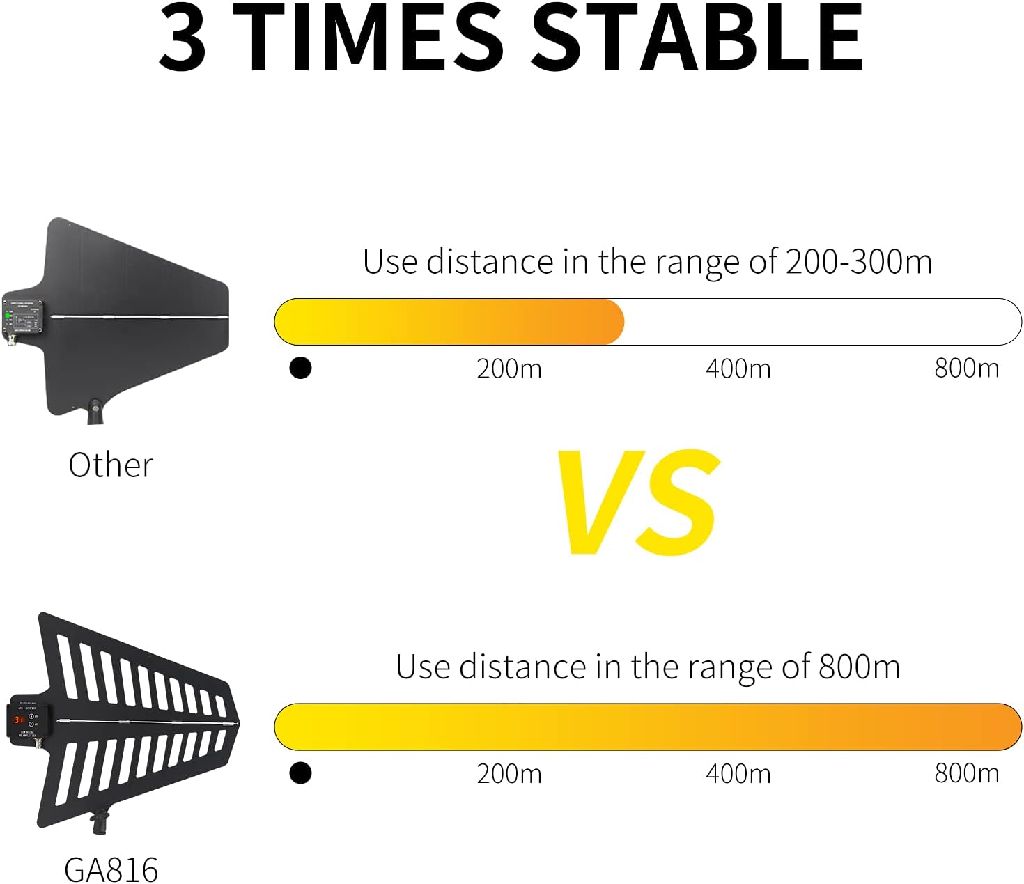 XTUGA GA816 UHF Wireless Antenna Distribution System, 360°Active Directional Signal Amplifier,2600ft Long Wireless Range,Antenna Combiner for Stage Performance,Outdoor Broadcasting