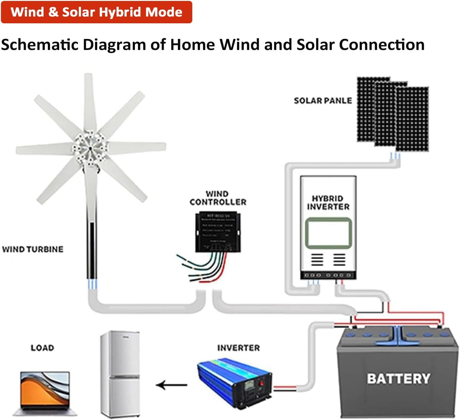 12V 24V 48V Wind Turbine Generator Kit - 12000W 8-Blade Windmill with Controller for Marine, RV, Boat, Chalet - Eco-Friendly Renewable Energy Solution for Off-Grid Power