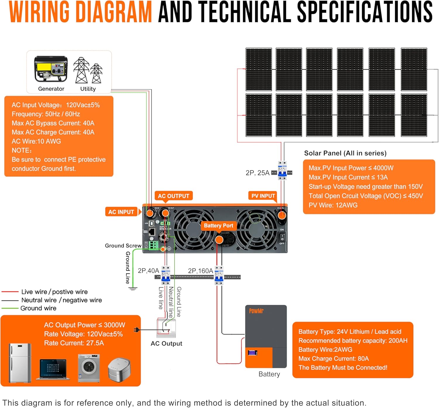3000W Solar Inverter 24V to 110V,Pure Sine Wave Power Hybrid Inverter 3000 watt Built-in 80A MPPT Charge Controller Max PV Input 4KW 450V, for 24V Lead-Acid/Lithium Battery