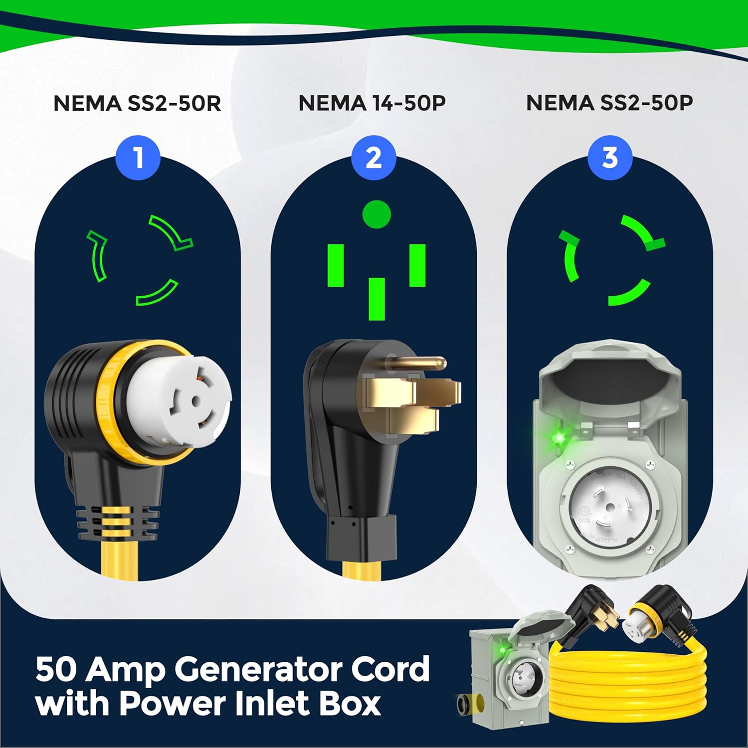 50 Amp 20 Feet Generator Cord with Inlet Box Kit, Heavy Duty 6/3+8/1 AWG STW Wire, NEMA 14-50P to SS2-50R Twist Locking, Newly Designed 90 Degree Grip Handle for Generator to House