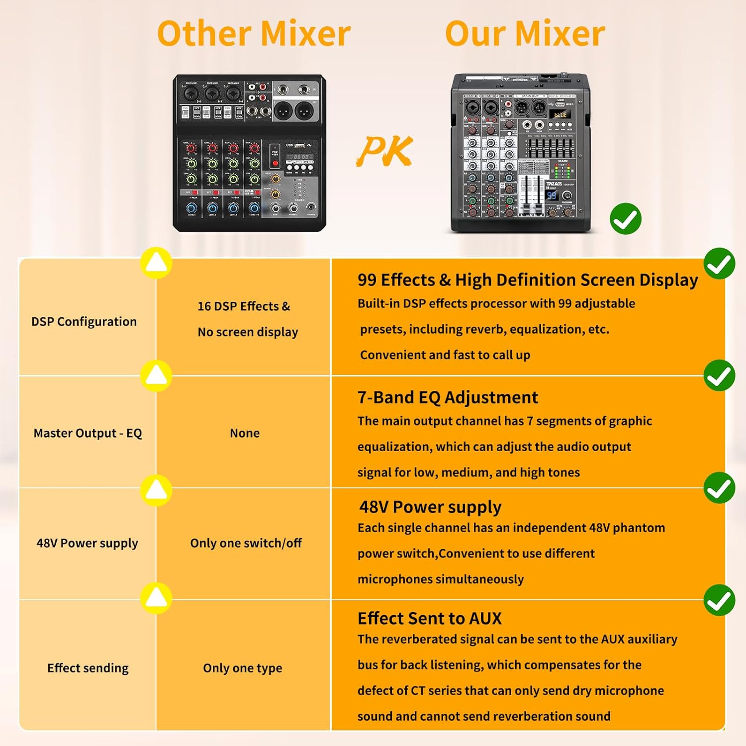 Audio Mixer, 4 Channel Sound Board Mixing Console with 99-Bit DSP, 7-Band Eq Output, Digital MP3 Computer Input, Professional DJ Mixer Board with 48V Phantom Power Stereofor Recording Live
