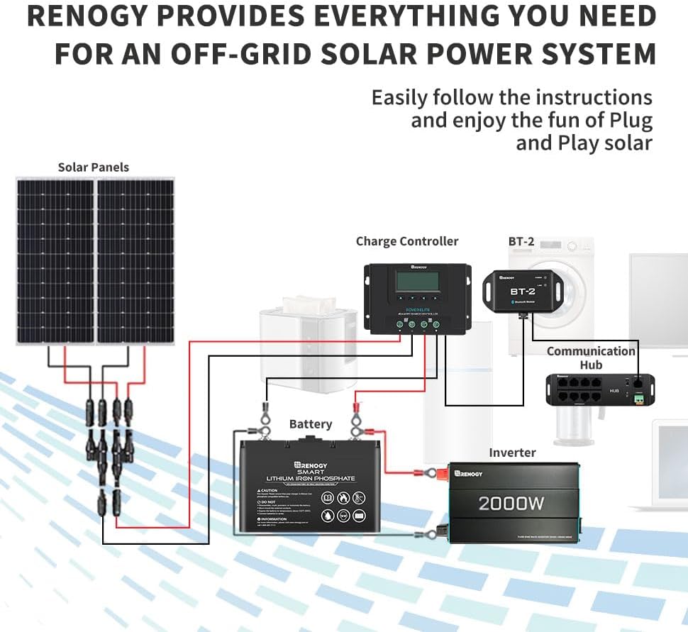 Rover Lite 60A MPPT Solar Charge Controller + BT-2 Smart Monitor Bundle-12V/24V/48V 150V Input, Auto Lithium/AGM/Gel, Bluetooth App Control for RV Marine Off-Grid Solar Kits
