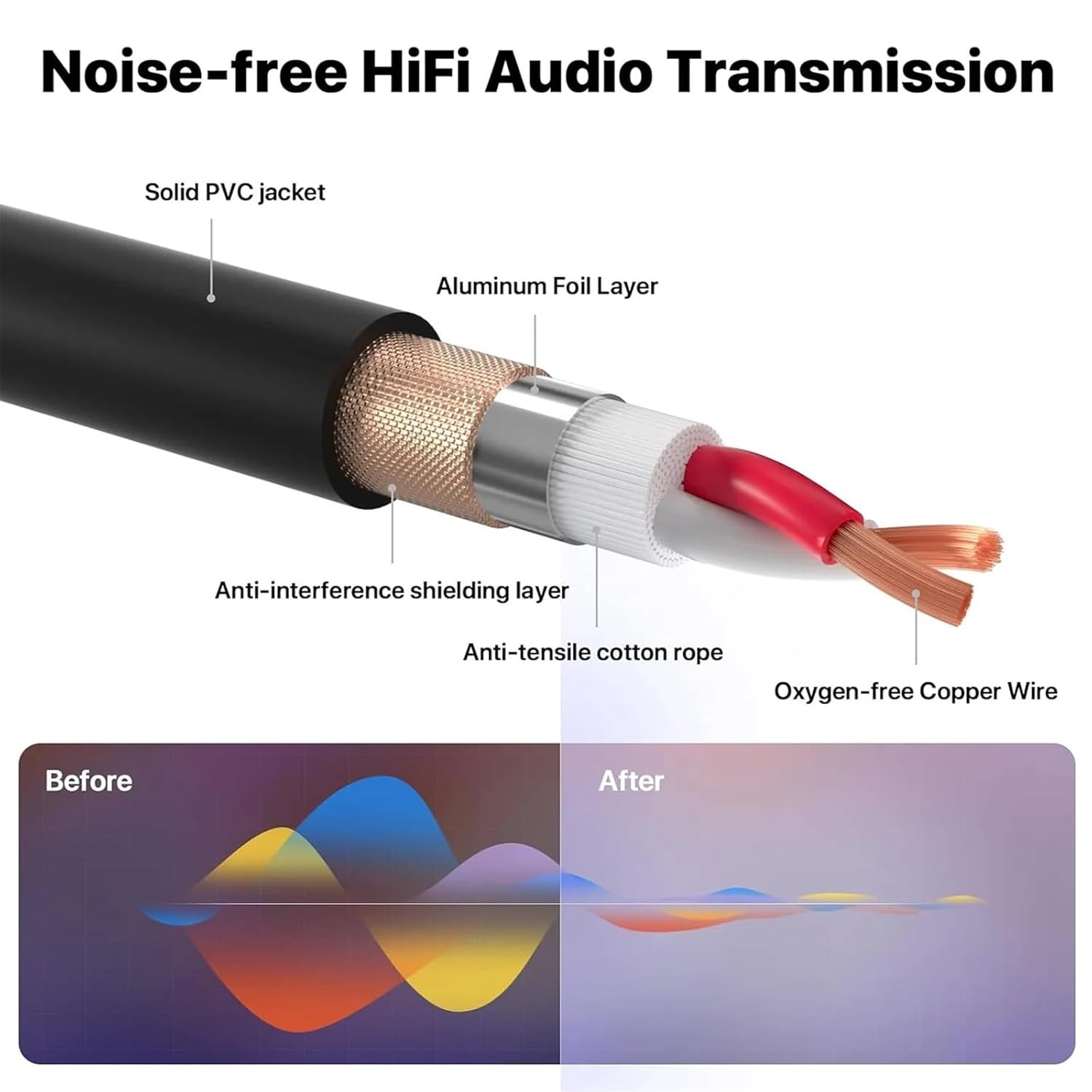 XLR Microphone Cable (6 Pack) XLR Male to Female Mic Cable 3-Pin Balanced Shielded XLR Cable for Amp Mixer Recording Studio Etc(1m)