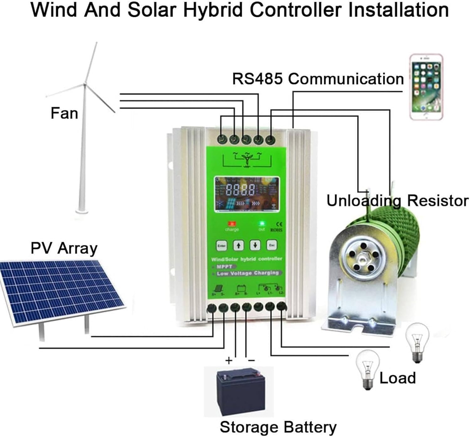 Wind Solar Hybrid Charge Controller, MPPT, LCD Charge Controller, Wind Solar Supplementary System, Wind Charger, for Solar Panel,48v