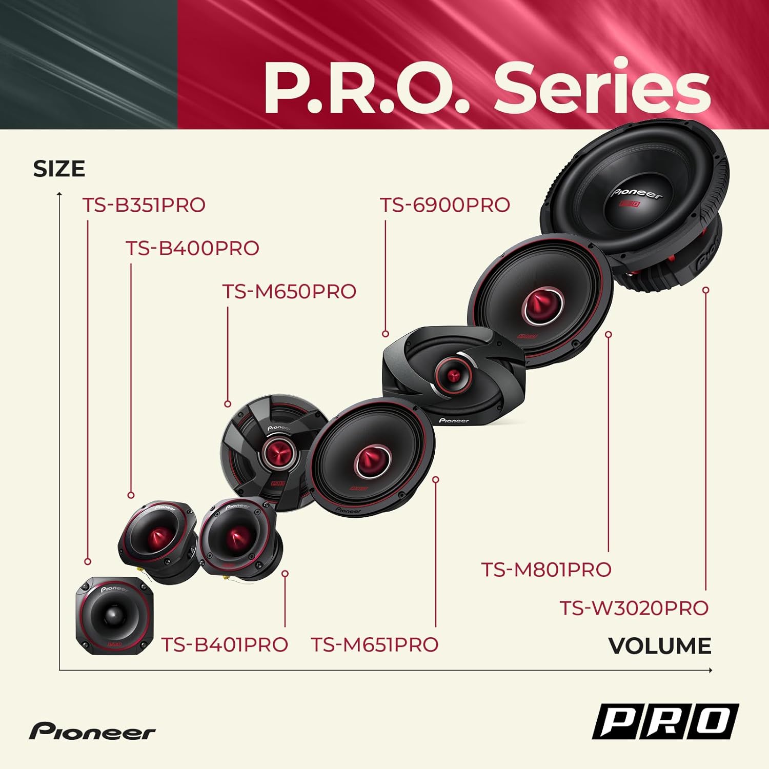 Pioneer P.R.O. Series TS-M801PRO 8” Speakers (Pair) – 600W Max, Perfect for high-SPL Builds and pro-Level car Audio