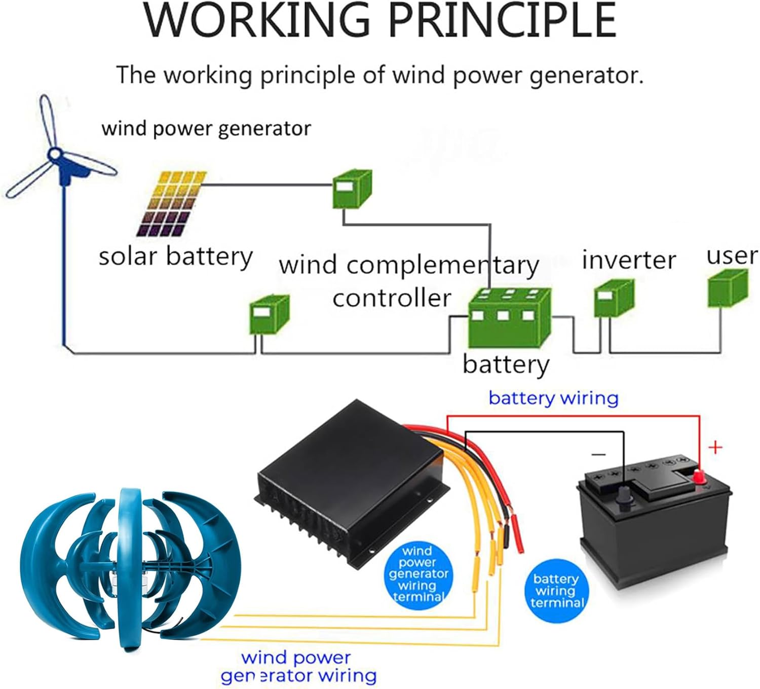 48V,BAOJUHUIKANG 1500W-3500W Vertical Wind Turbine Electricity Set 5 Blade Horizontal Wind Power Generator Kit for Boat, Marine, Monitoring 12V/24V/48V/220V